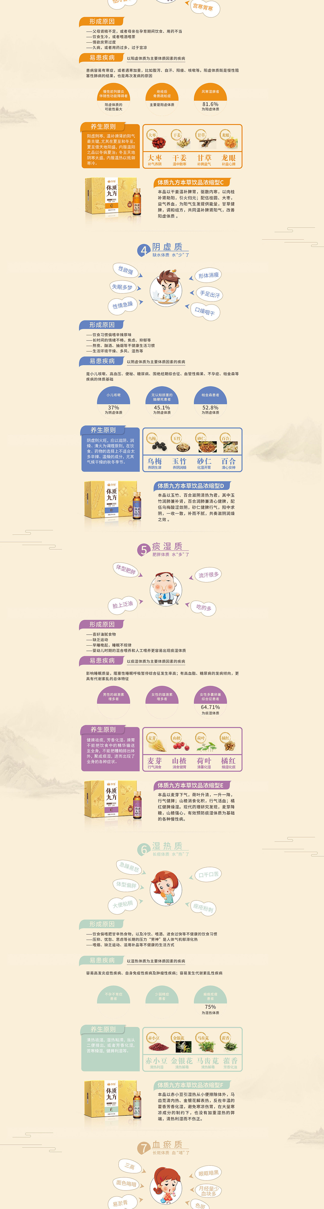 天猫店铺体质学说二级页面设计PC+无线端