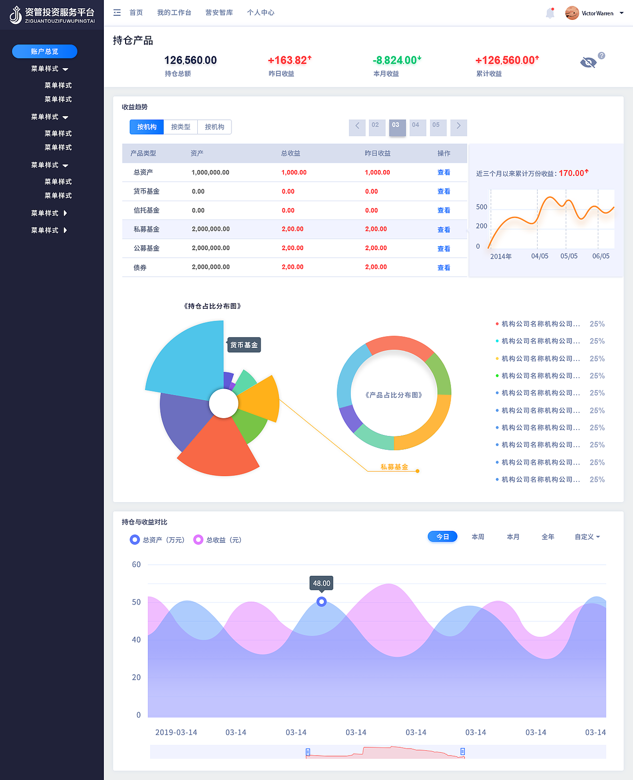 金融—投资人管理平台（图ZMTc2MDM0NDQ0） - 软件界面 - 站酷设计师示羊原创素材 - 站酷ZCOOL
