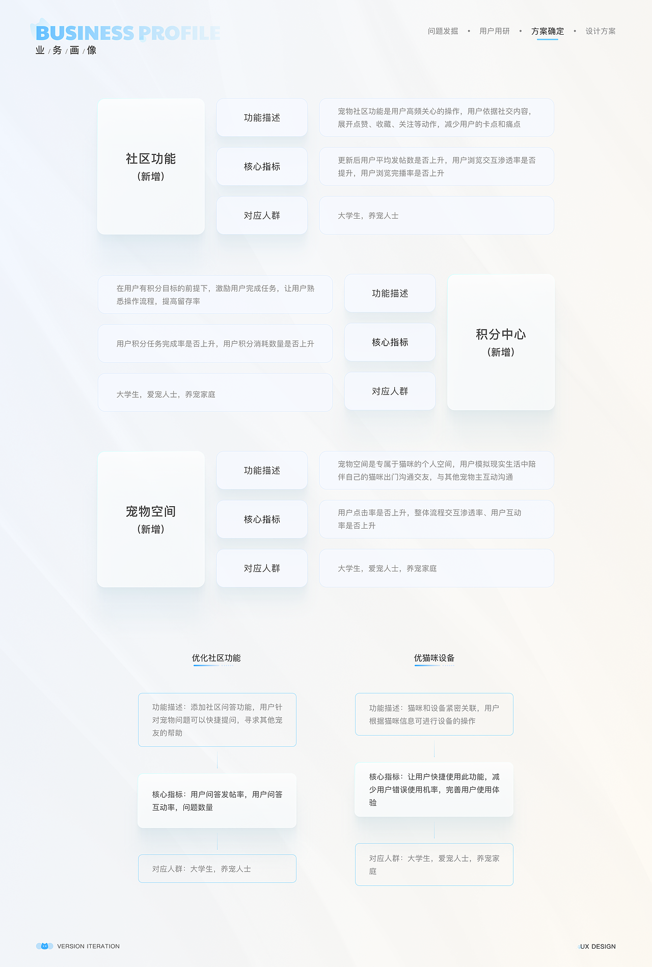 项目复盘一CATLINK版本DRD选代交互文档(图ZMzMwNTY2Mzc2) - 交互/UE - 站酷设计师盐焗鸡的一生原创素材 - 站酷ZCOOL