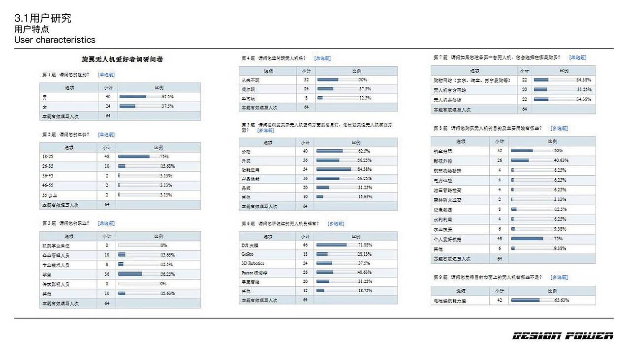 工业级无人机设计——设计研究（图ZNzQwMDAyMTY=） - 电子产品 - 站酷设计师李特well原创素材 - 站酷ZCOOL