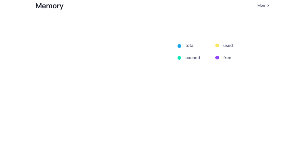 Rocket Dashboard UI（图ZNzA5Mjc1NzY=） - 其他UI - 站酷设计师Pokin原创素材 - 站酷ZCOOL