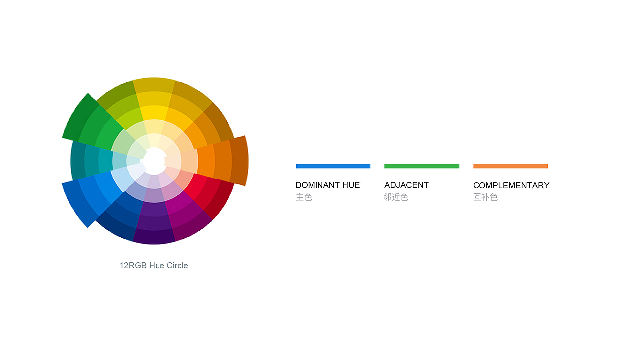 大数据机器学习平台（图ZMTY0OTM3ODA0） - 软件界面 - 站酷设计师微杨原创素材 - 站酷ZCOOL