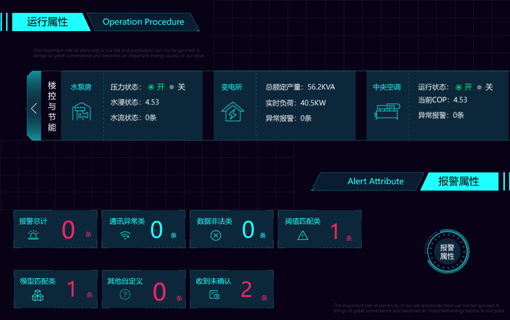 八个可视化看板的合集（图ZMjgwNjUxNzA0） - 动效设计 - 站酷设计师果敢的小利索原创素材 - 站酷ZCOOL