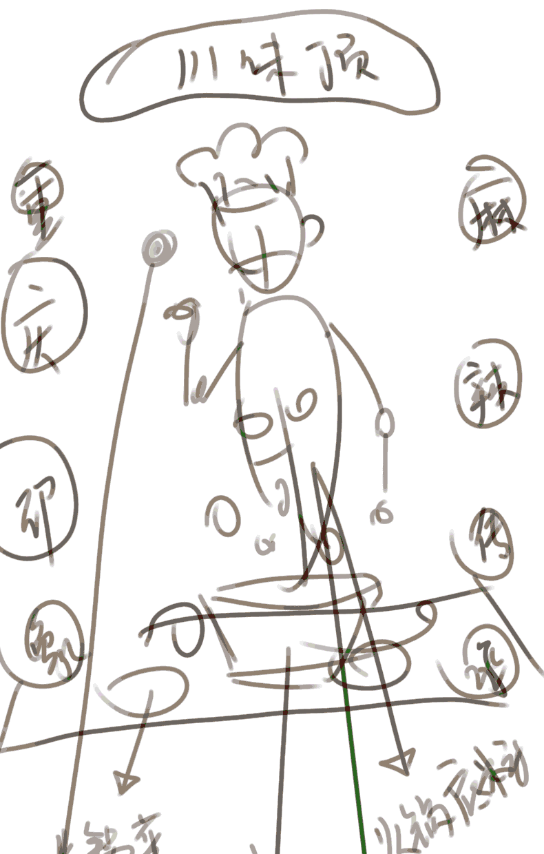 《火锅宗师》ps 练习