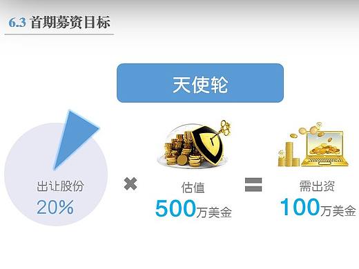 商业融资创业计划书PPT