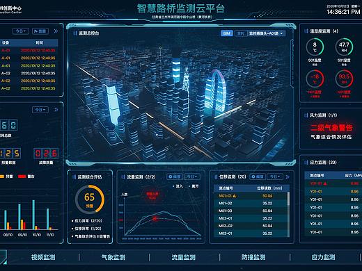 智慧社区可视化平台（个人主页-ZNDkzNTM0NzI=） - 软件界面 - 站酷设计师追萝卜的大灰狼原创素材 - 站酷ZCOOL
