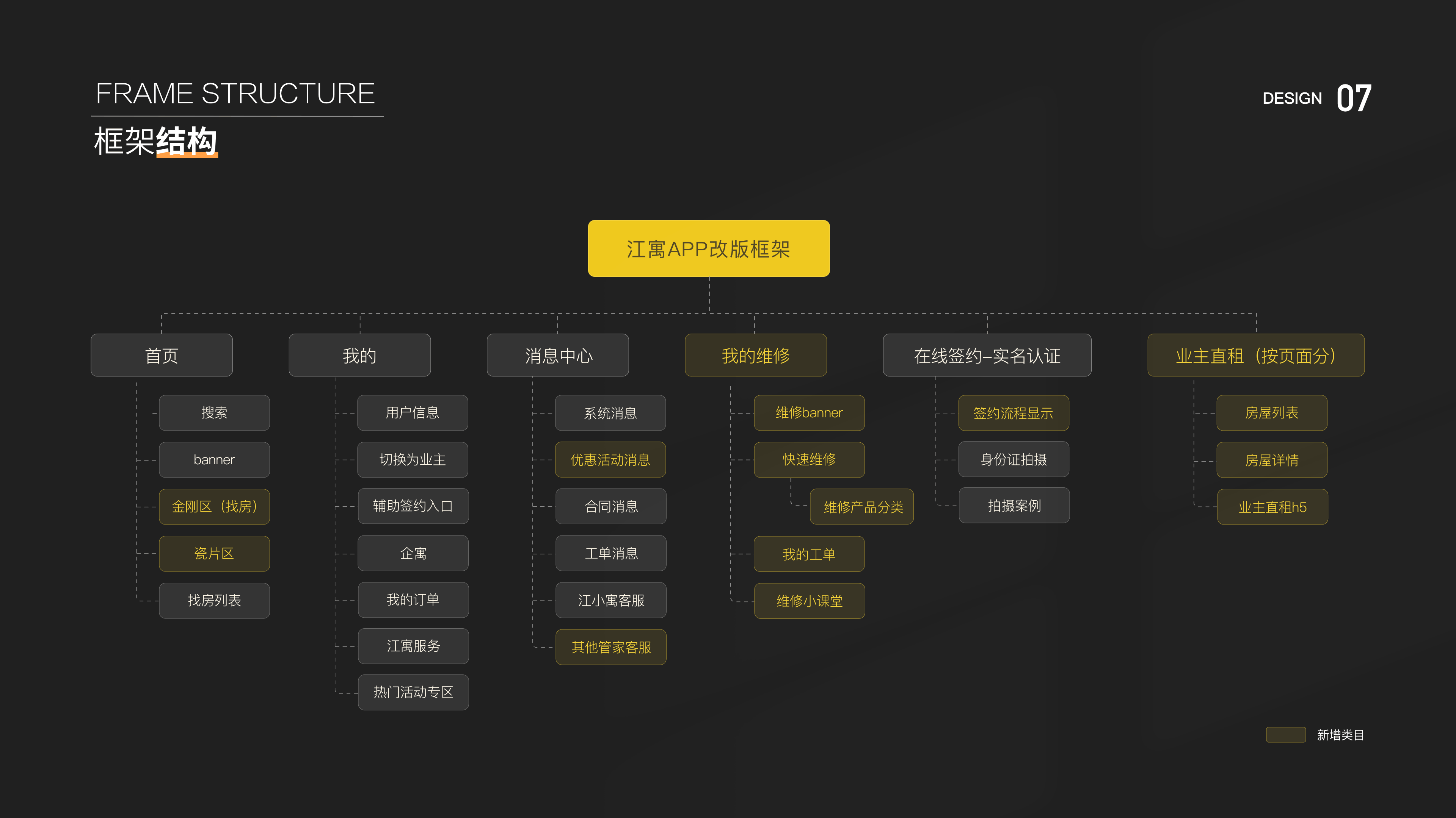 「2021」UI作品集（图ZMjczNDMwMDA4） - 交互/UE - 站酷设计师前路灿灿up原创素材 - 站酷ZCOOL