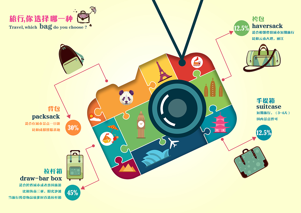 信息图表（图ZMTY1NjI5OTA0） - 信息图表 - 站酷设计师在夏天思春的猫原创素材 - 站酷ZCOOL