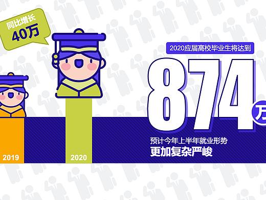 iSlide PPT数据信息短图