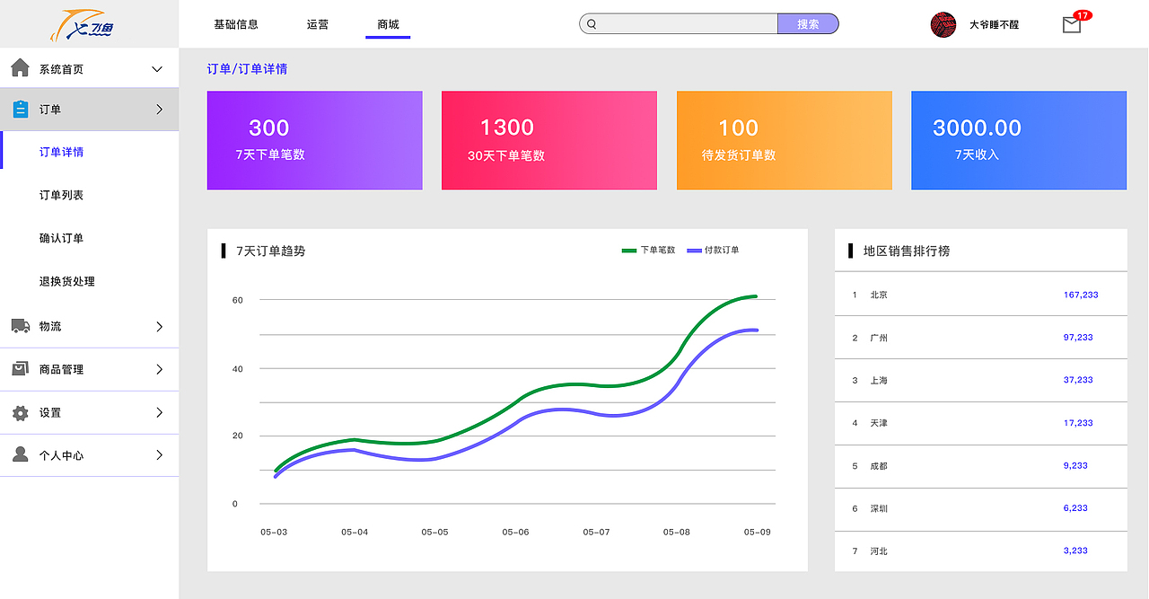 后台页面（图ZMTgwODgwMzYw） - 电商 - 站酷设计师海哭泪了天空原创素材 - 站酷ZCOOL
