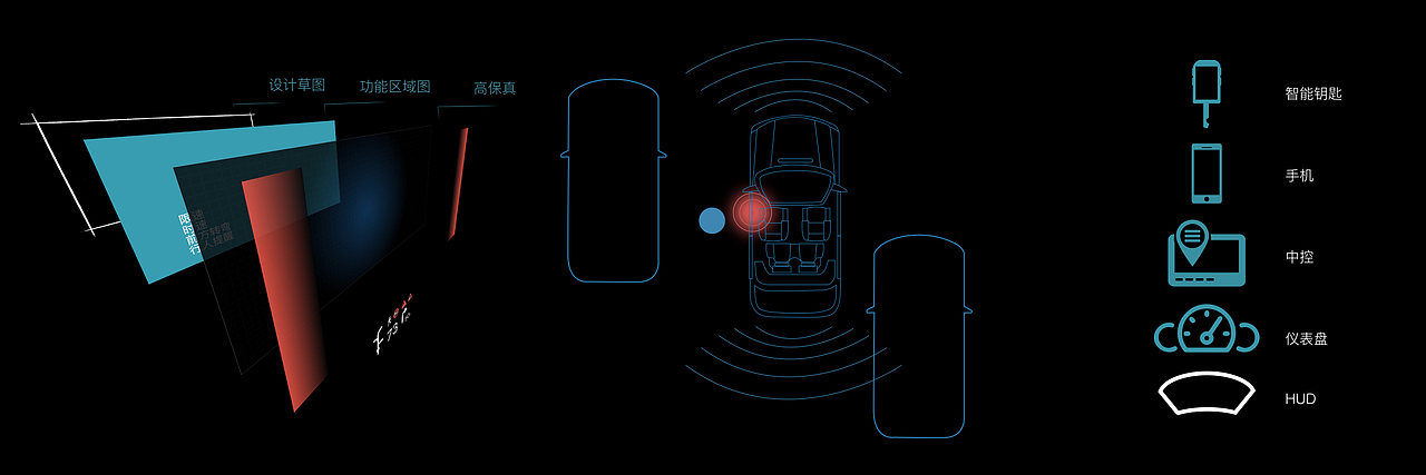 开车门周侧安全监视
