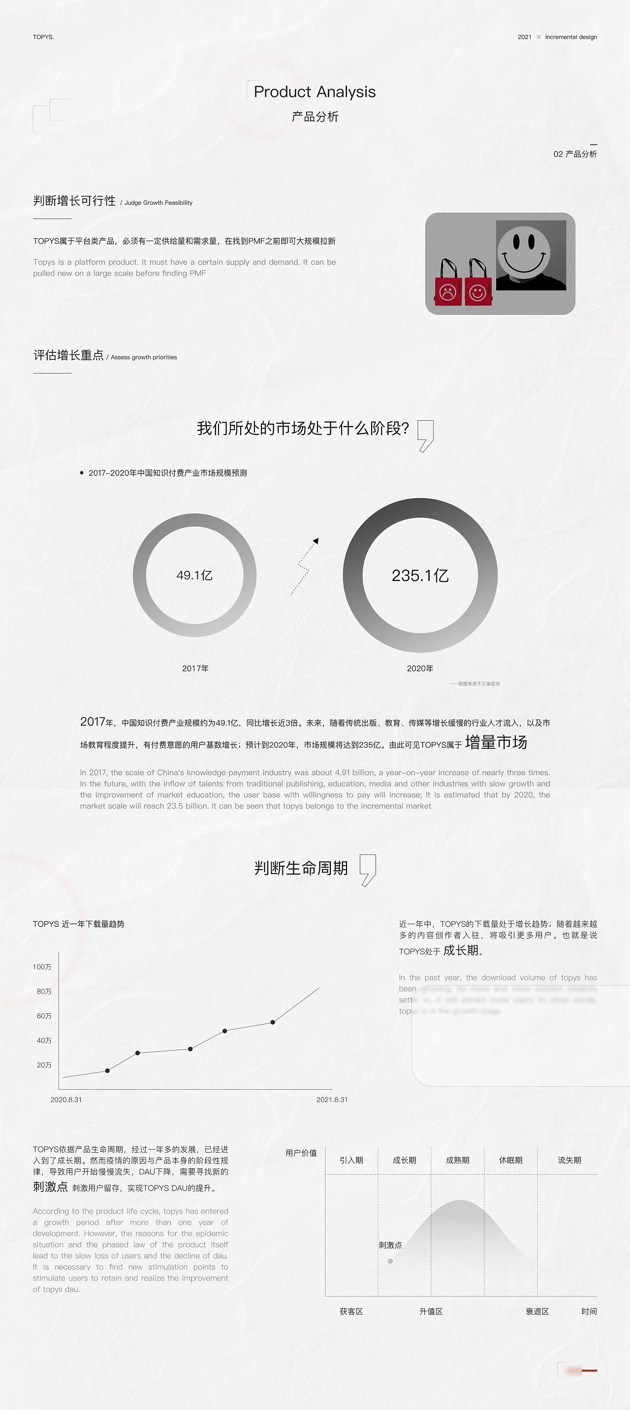 TOPYS 增量设计作品（图ZMjc3ODU3MDcy） - 交互/UE - 站酷设计师fcs川頁原创素材 - 站酷ZCOOL