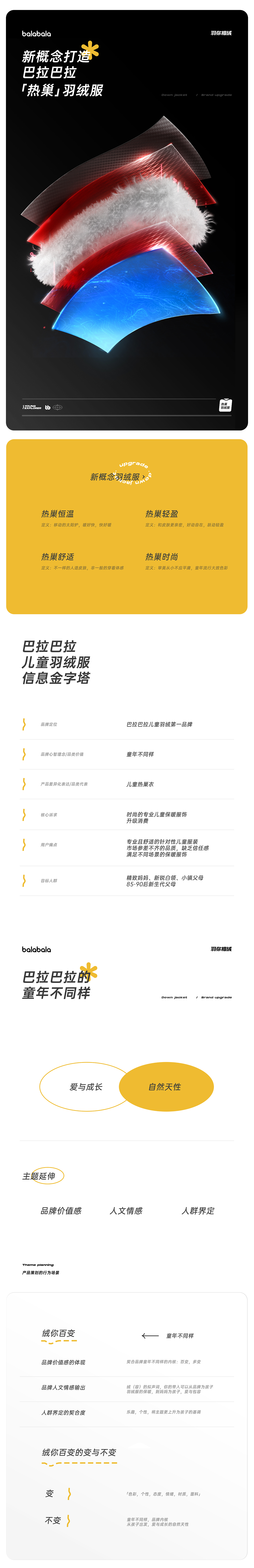 巴拉巴拉品牌升级策略全案(图ZMjkxNzAwNjI0) - 电商 - 站酷设计师松鼠跃动战略咨询原创素材 - 站酷ZCOOL