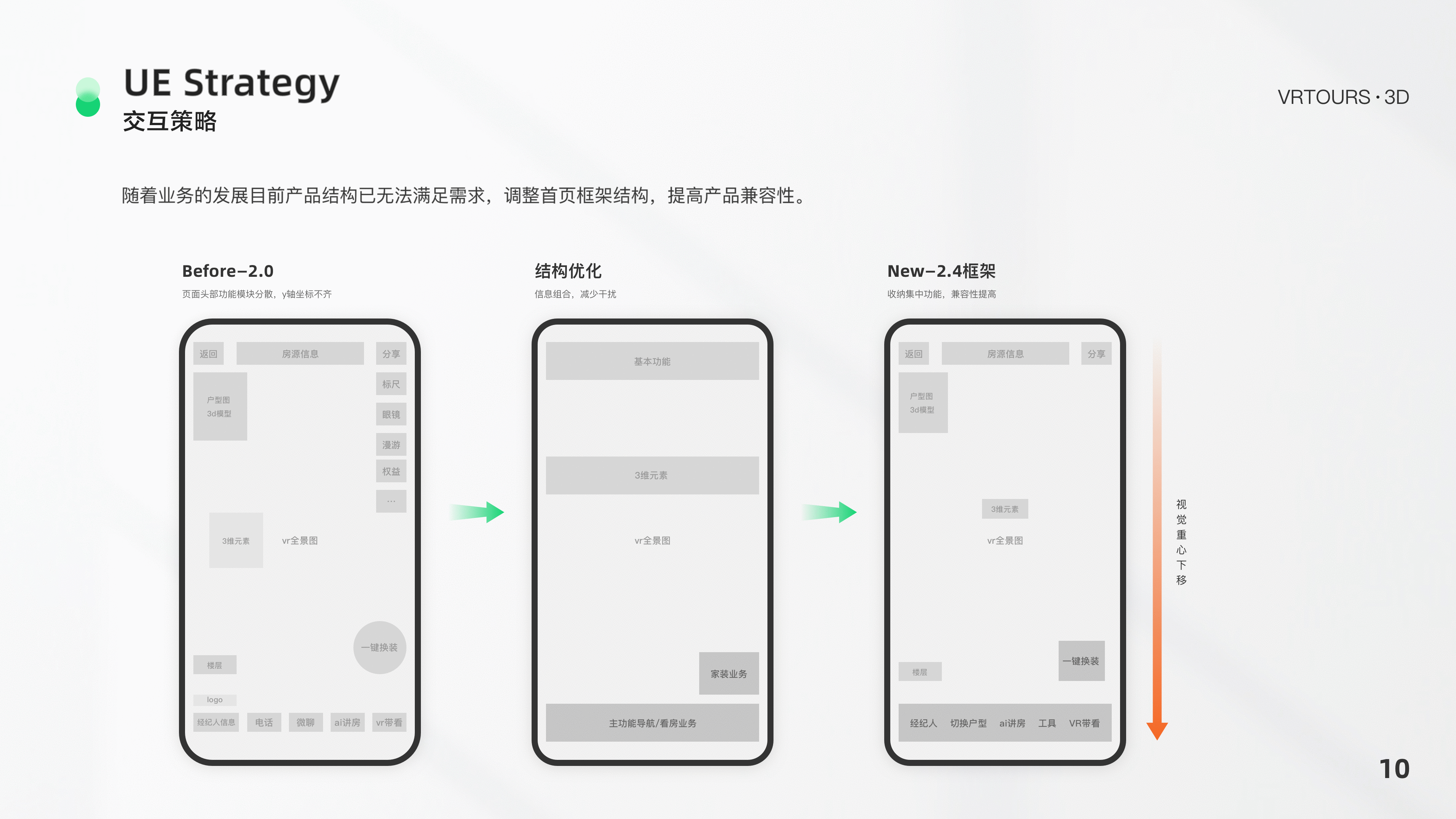 复盘与总结-VR项目（图ZMjYyMzk4OTU2） - APP界面 - 站酷设计师陈可爱CKA原创素材 - 站酷ZCOOL