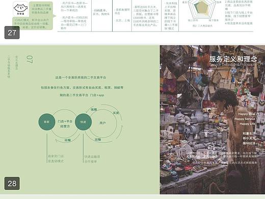 友物（个人主页-ZNjIyMjIwNjA=） - 交互/UE - 站酷设计师橘不醒原创素材 - 站酷ZCOOL