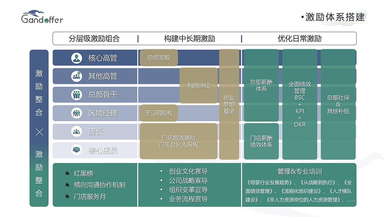 甘道夫-人力资源企业宣传介绍PPT（图ZMjg4MzM4MjQw） - PPT/Keynote - 站酷设计师噜噜噜噜噜噜鹿原创素材 - 站酷ZCOOL