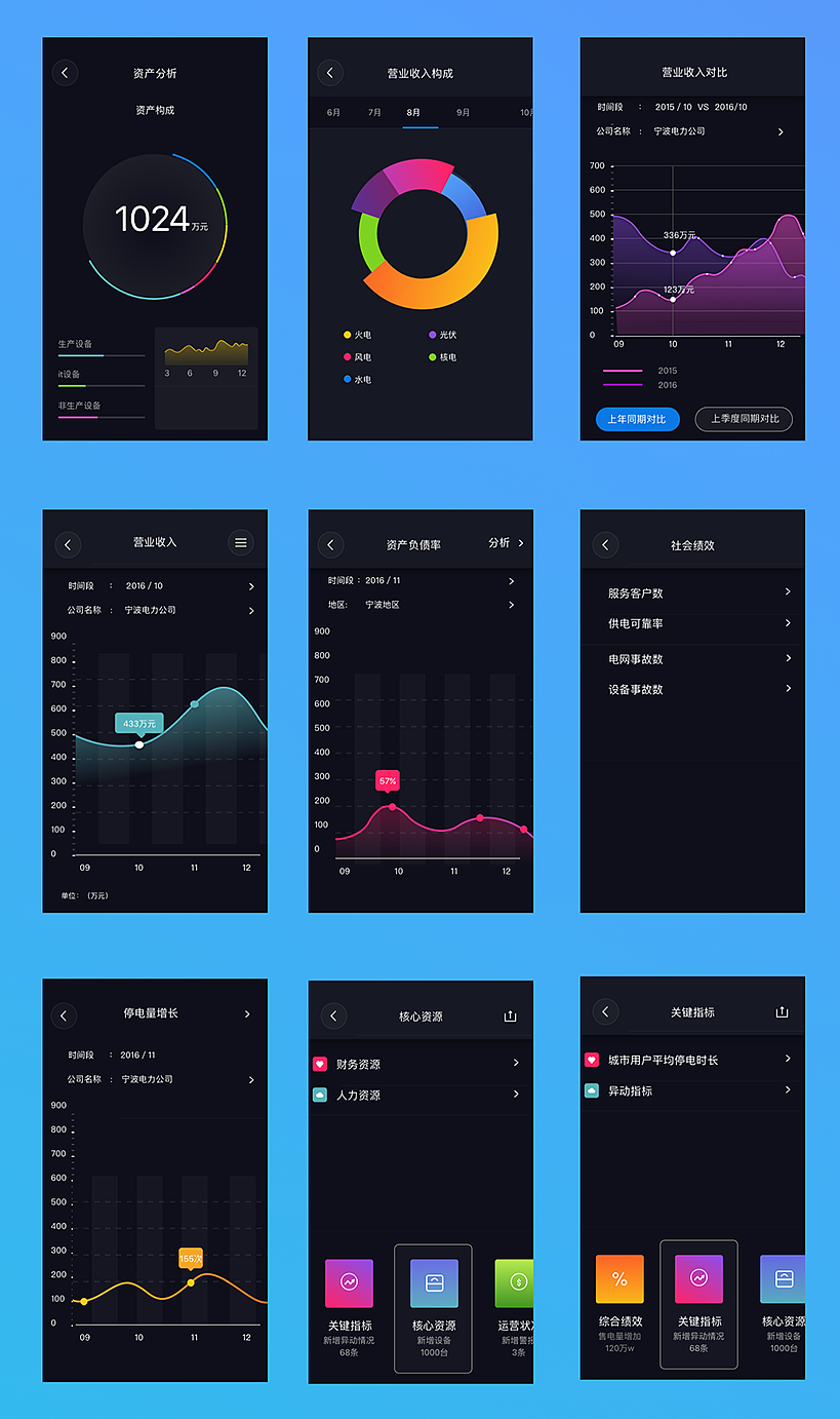 移动端电力管理系统（图ZODgzMTE5NTY=） - 其他UI - 站酷设计师一盎司黄金原创素材 - 站酷ZCOOL