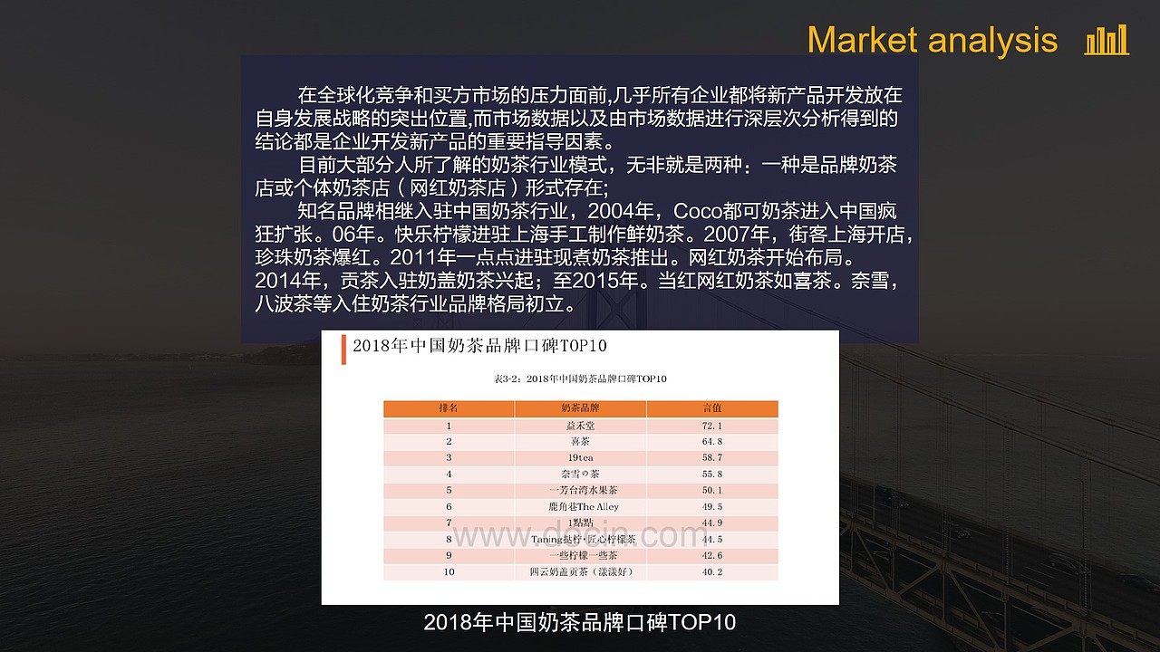 学校实践APP项目竞品分析