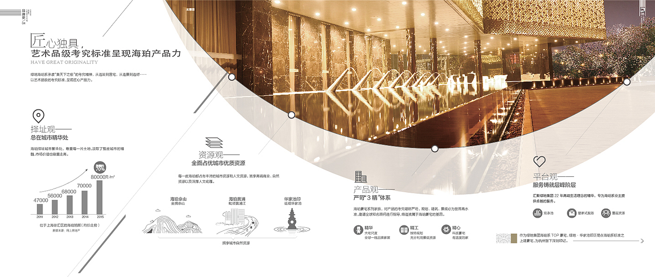 【画册】房产3（图ZNTYwODY4MDQ=） - 书籍/画册 - 站酷设计师N7_Loves_Design原创素材 - 站酷ZCOOL