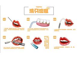 流程图