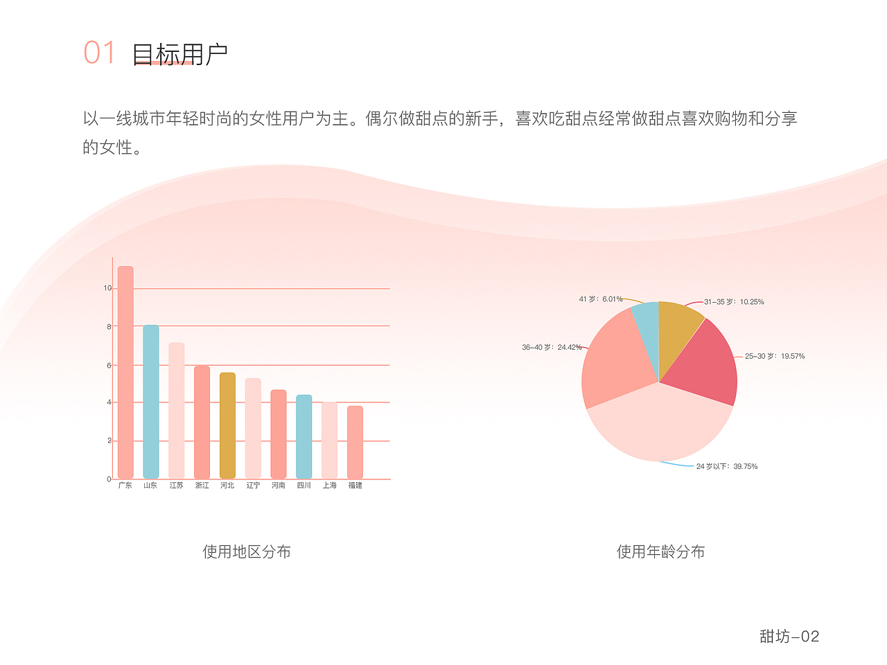 甜坊APP（图ZMTY4NDExNzE2） - APP界面 - 站酷设计师十月屠苏花盛开原创素材 - 站酷ZCOOL