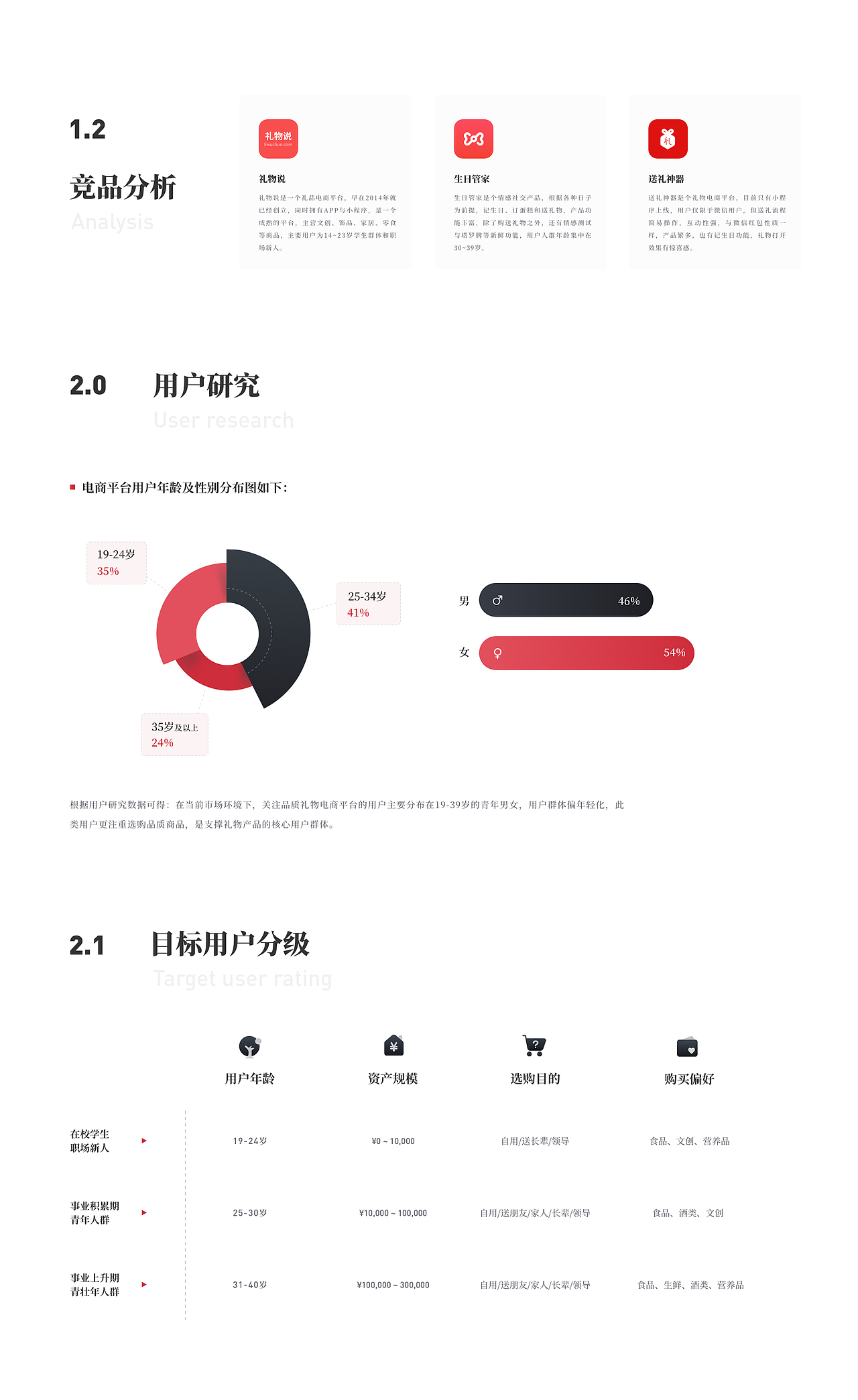 城市礼物App（图ZMjU1NzI3Mzky） - APP界面 - 站酷设计师intro有序原创素材 - 站酷ZCOOL
