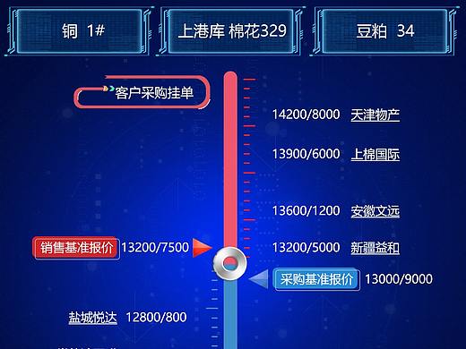 温度计挂单