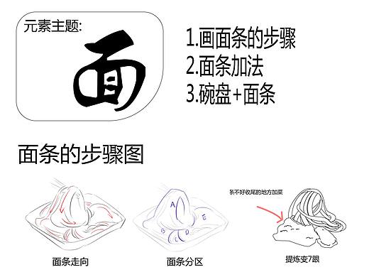 元素：面条