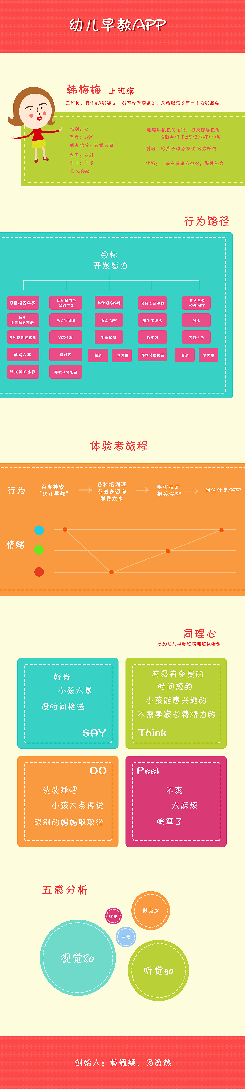原创app UE交互流程（图ZMzM2MjI4MDA=） - 交互/UE - 站酷设计师soup0910原创素材 - 站酷ZCOOL