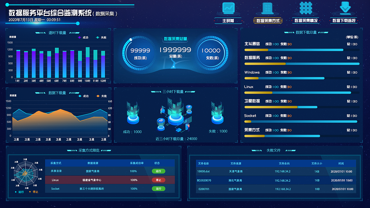 数据可视化（图ZMjM1MjE3Njcy） - 软件界面 - 站酷设计师坲亦原创素材 - 站酷ZCOOL