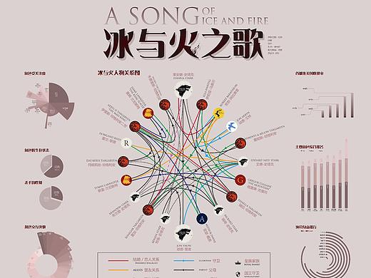 信息图形设计