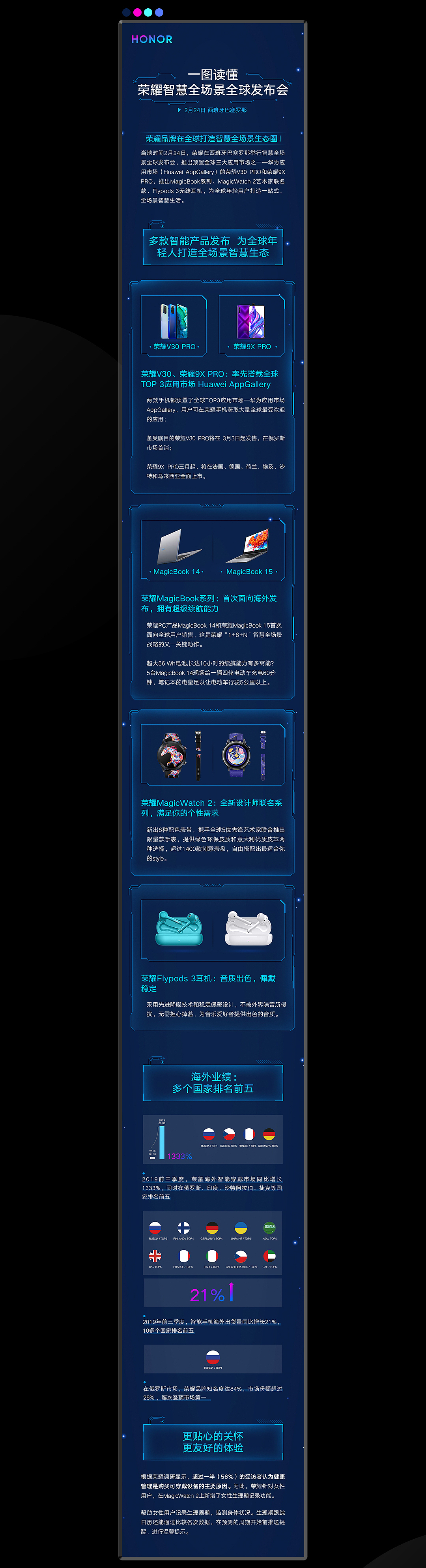 19-20年个人工作内容总结(1)