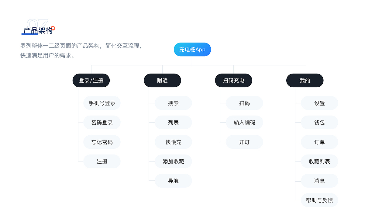 作品集2019（图ZMjAyNTExMTI0） - 软件界面 - 站酷设计师轻松的使命原创素材 - 站酷ZCOOL