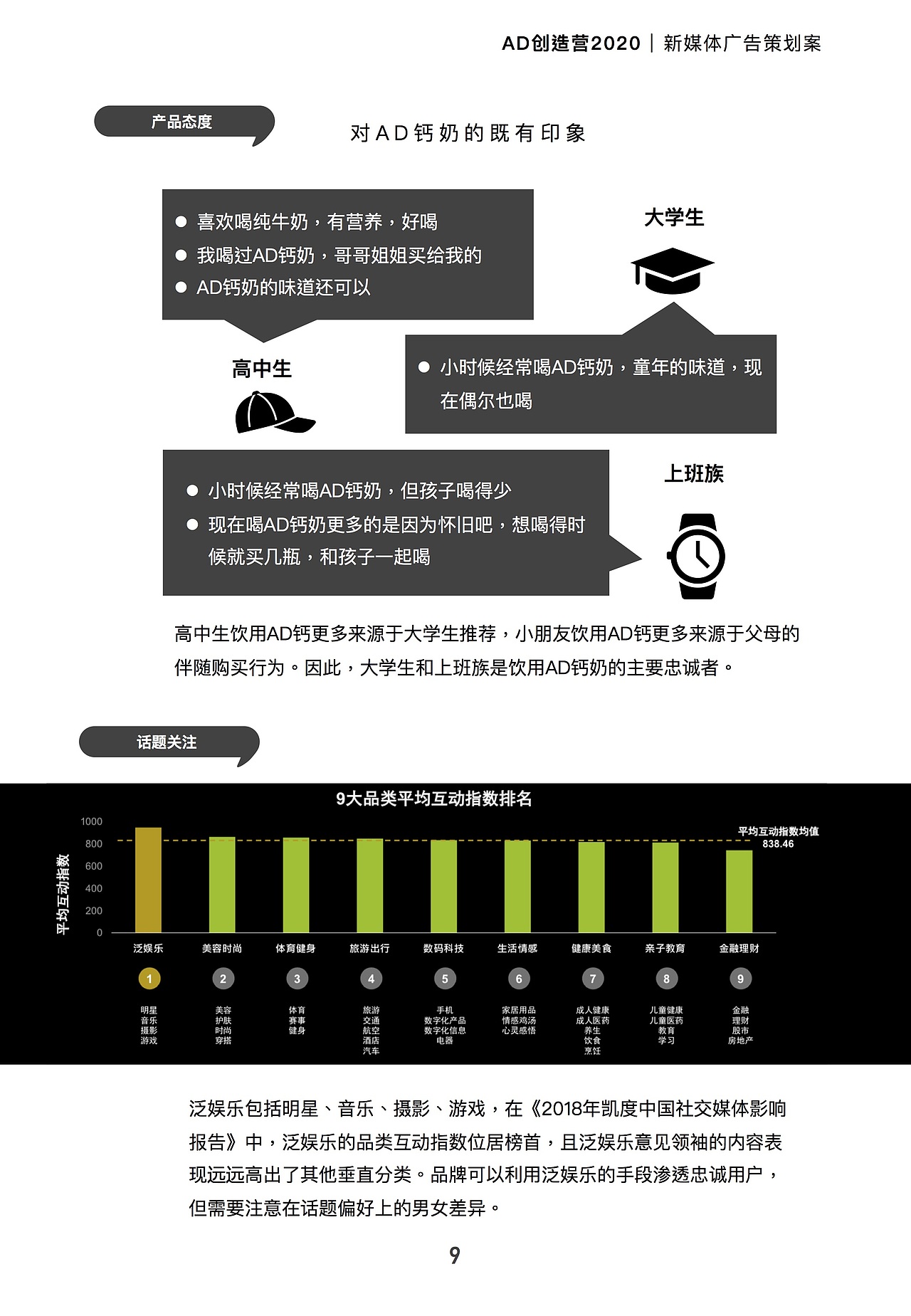 AD创造营——广告策划案（图ZMjExODQ3MDg4） - PPT/Keynote - 站酷设计师KK康康0127原创素材 - 站酷ZCOOL