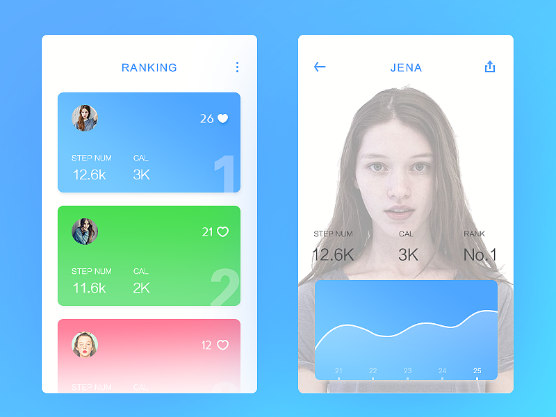 app界面（图ZNzIzMzA1MDg=） - APP界面 - 站酷设计师江边菇凉原创素材 - 站酷ZCOOL