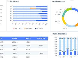 可視化后臺(tái)界面
