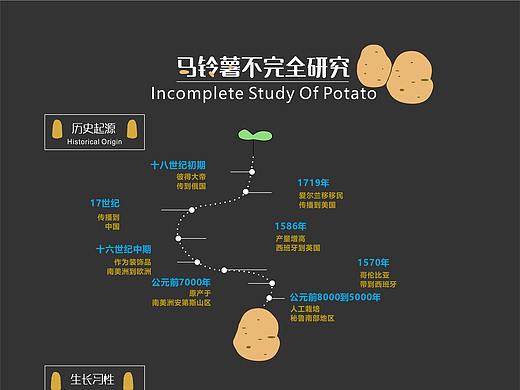 马铃薯不完全研究