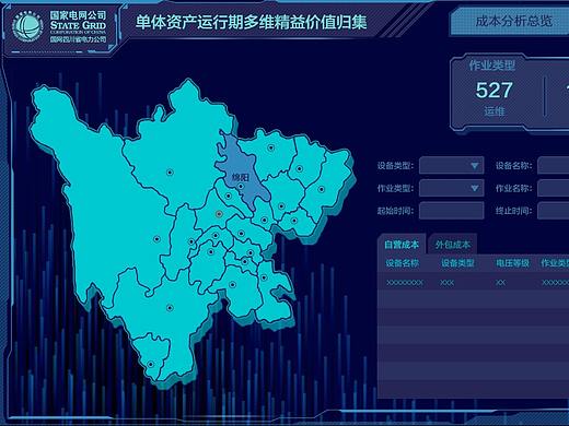 国家电网-资产运行期多维精益价值归集