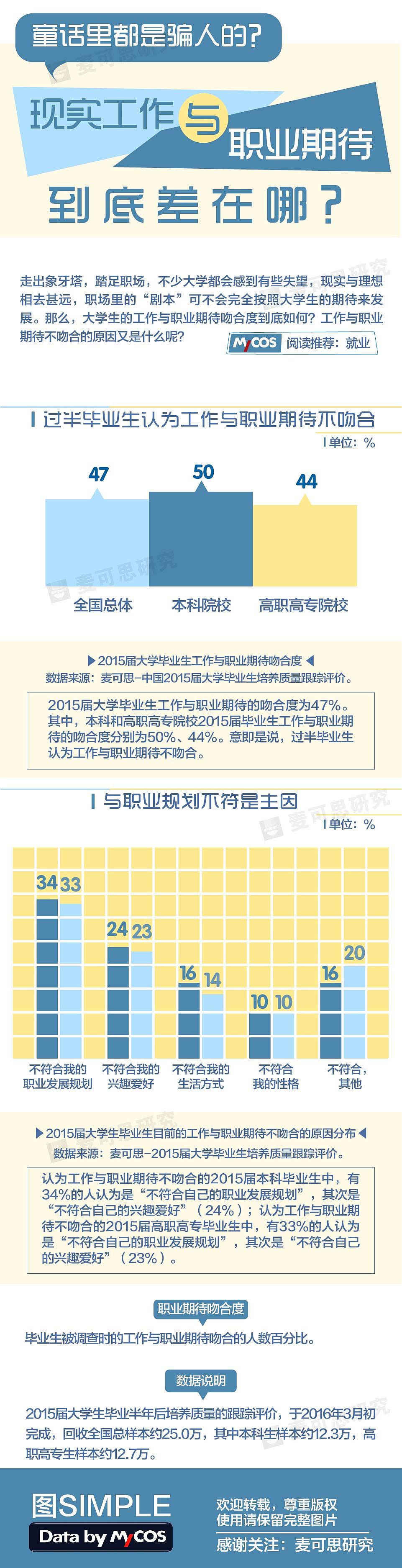 数据图（图ZODI0MDU2NzI=） - 信息图表 - 站酷设计师rtomi原创素材 - 站酷ZCOOL