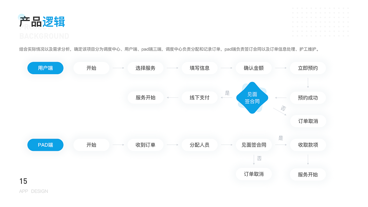 2019-2021个人作品集
