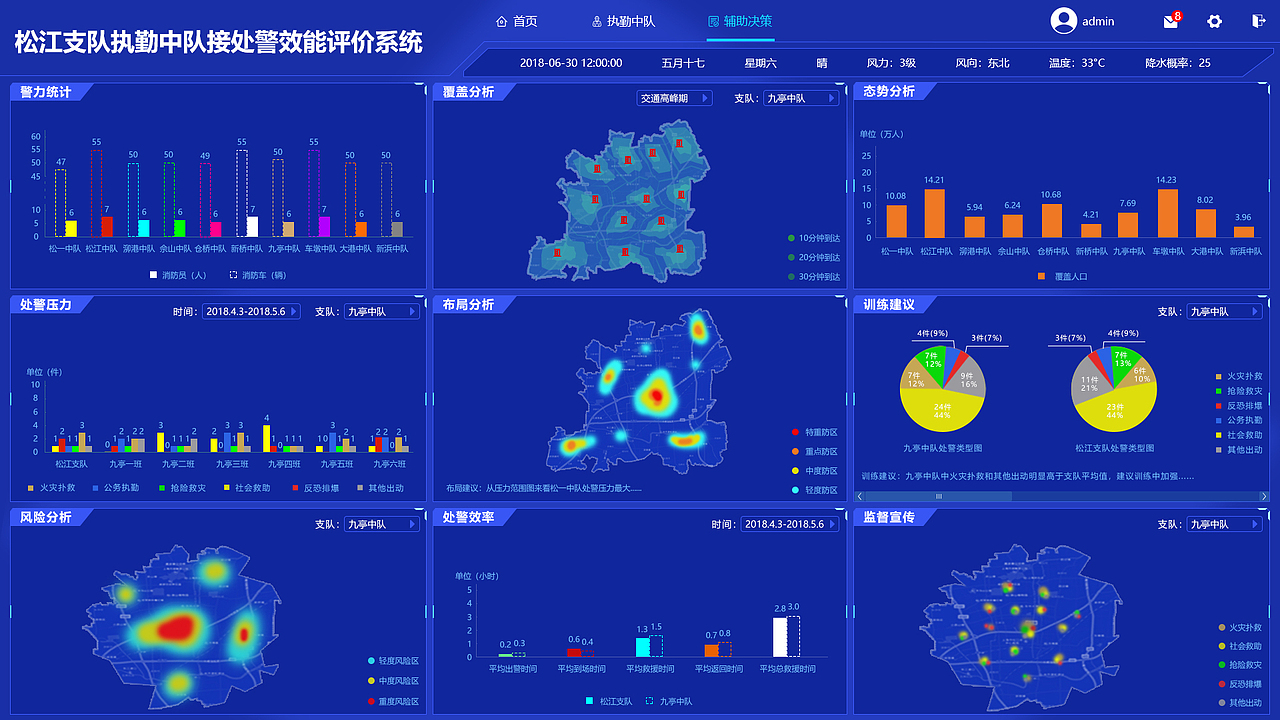 松江支队执勤中队接处警效能评价系统（图ZMTQ5MzQ2NTI0） - 其他网页 - 站酷设计师饭太稀zt原创素材 - 站酷ZCOOL