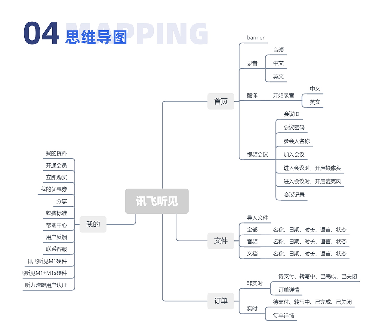 讯飞听见改版动效作品（图ZMjA2MzAwMjE2） - APP界面 - 站酷设计师学习过程中原创素材 - 站酷ZCOOL