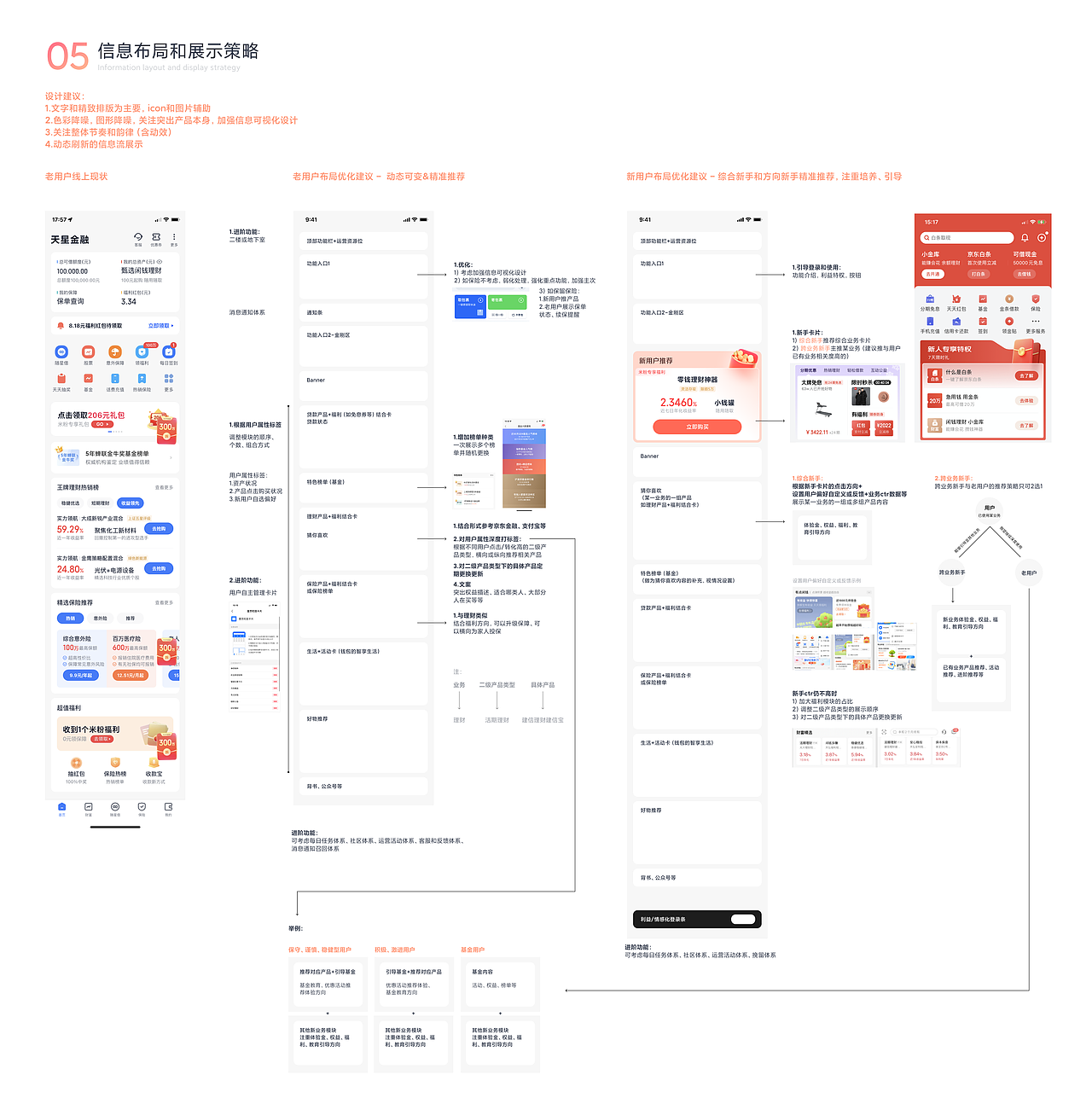 小米金融·智慧首页