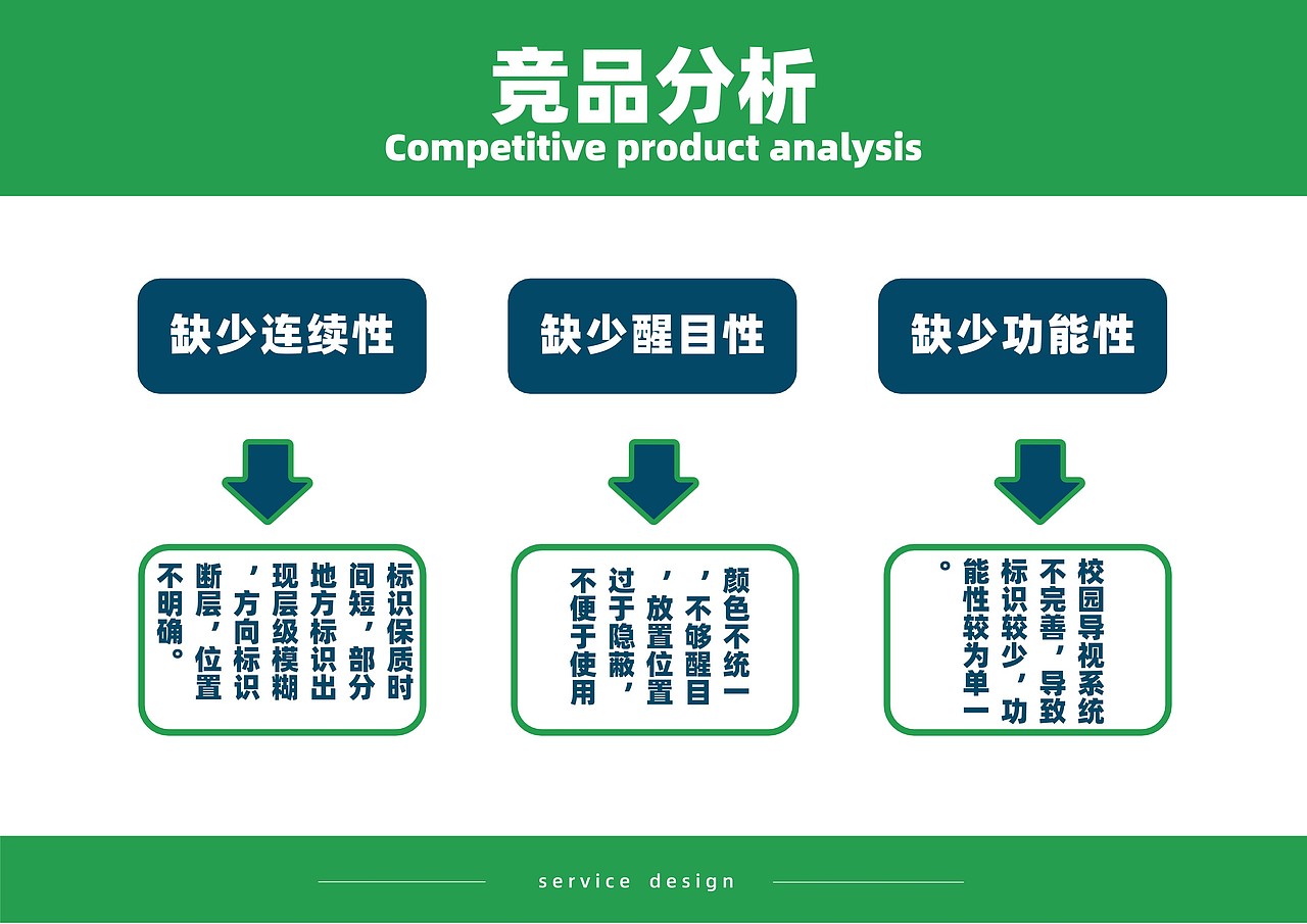 校园导视系统结课作业展示