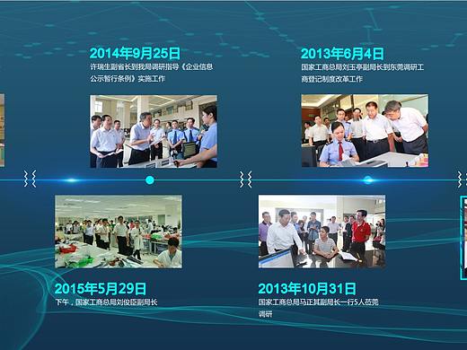 触摸屏界面设计