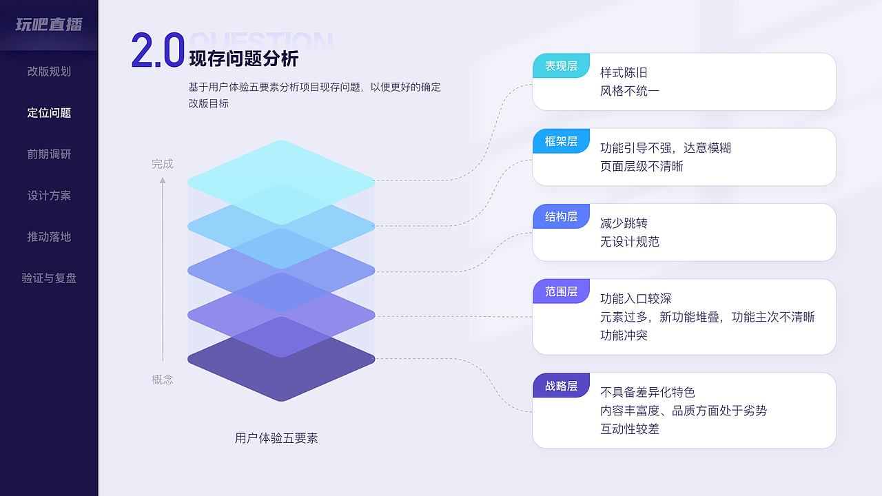 体验设计作品合集（图ZMjk0MzA0NDUy） - APP界面 - 站酷设计师会飞的蚂蚁原创素材 - 站酷ZCOOL