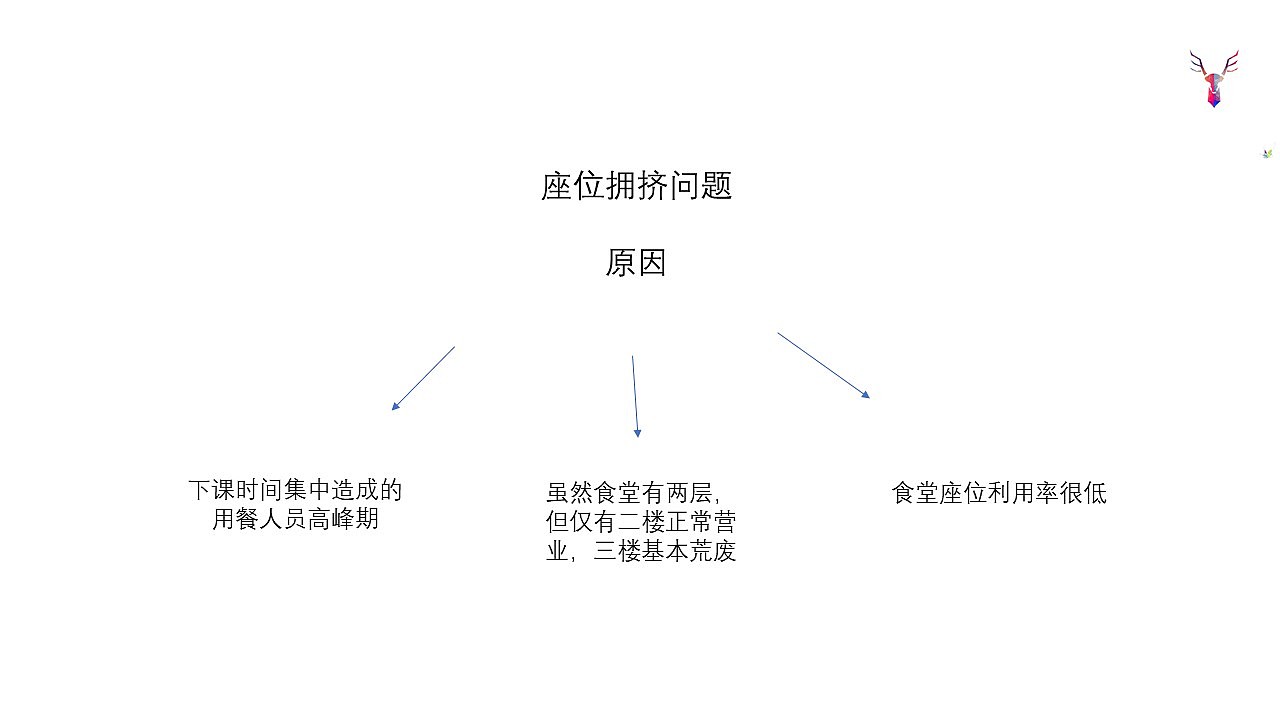 食堂调研（图ZMTE1OTk5OTQ0） - PPT/Keynote - 站酷设计师太岳原创素材 - 站酷ZCOOL