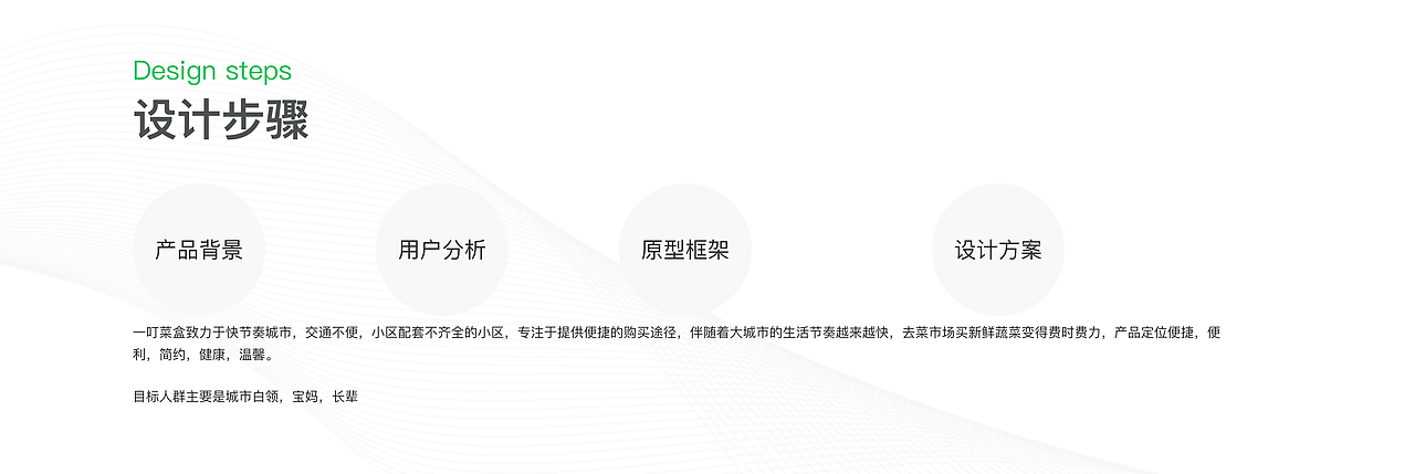 《一叮菜盒》/产品结构/交互原型/视觉规范（图ZMjE3MjMyNzY0） - APP界面 - 站酷设计师斜杠设计师原创素材 - 站酷ZCOOL