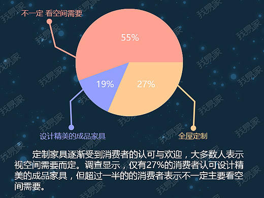 数据整理