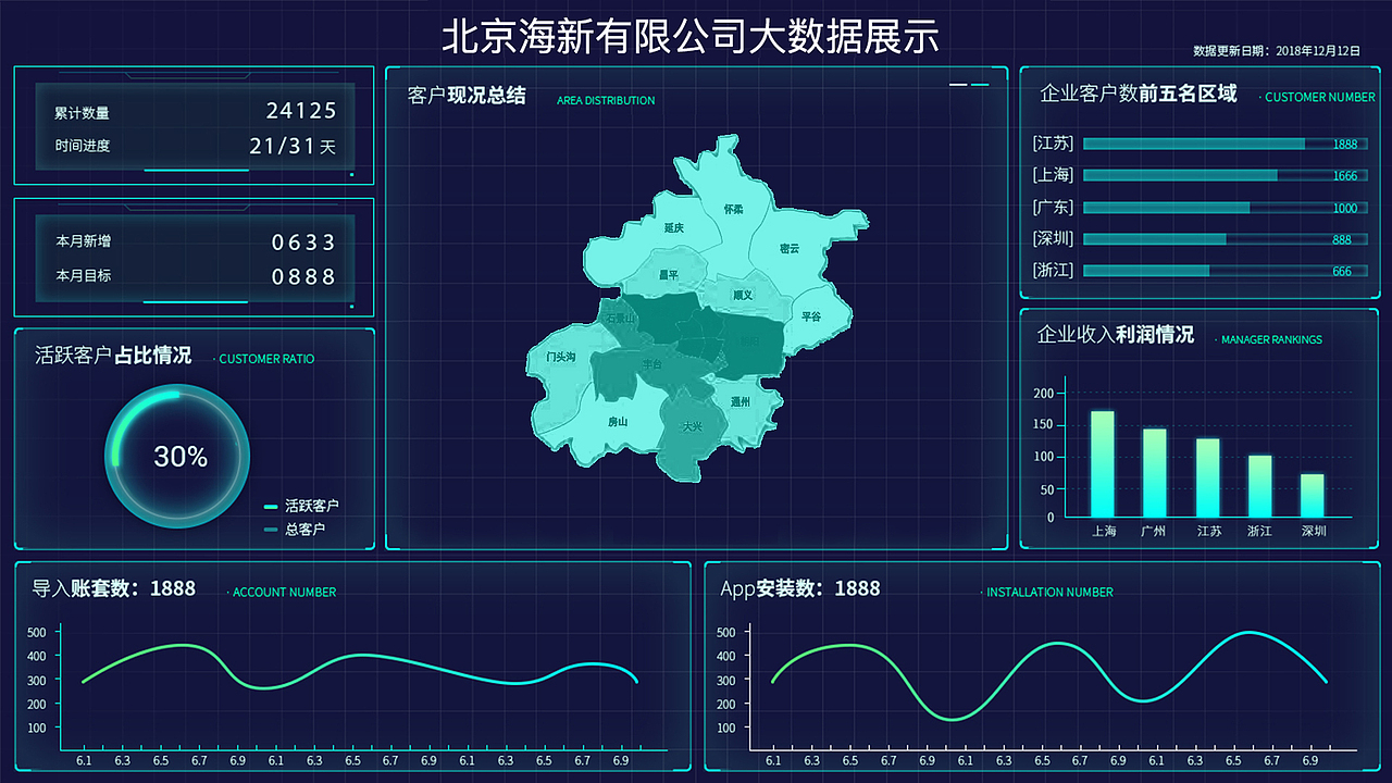 大屏设计（图ZMTYwNjAwNTM2） - 其他UI - 站酷设计师Lizth原创素材 - 站酷ZCOOL